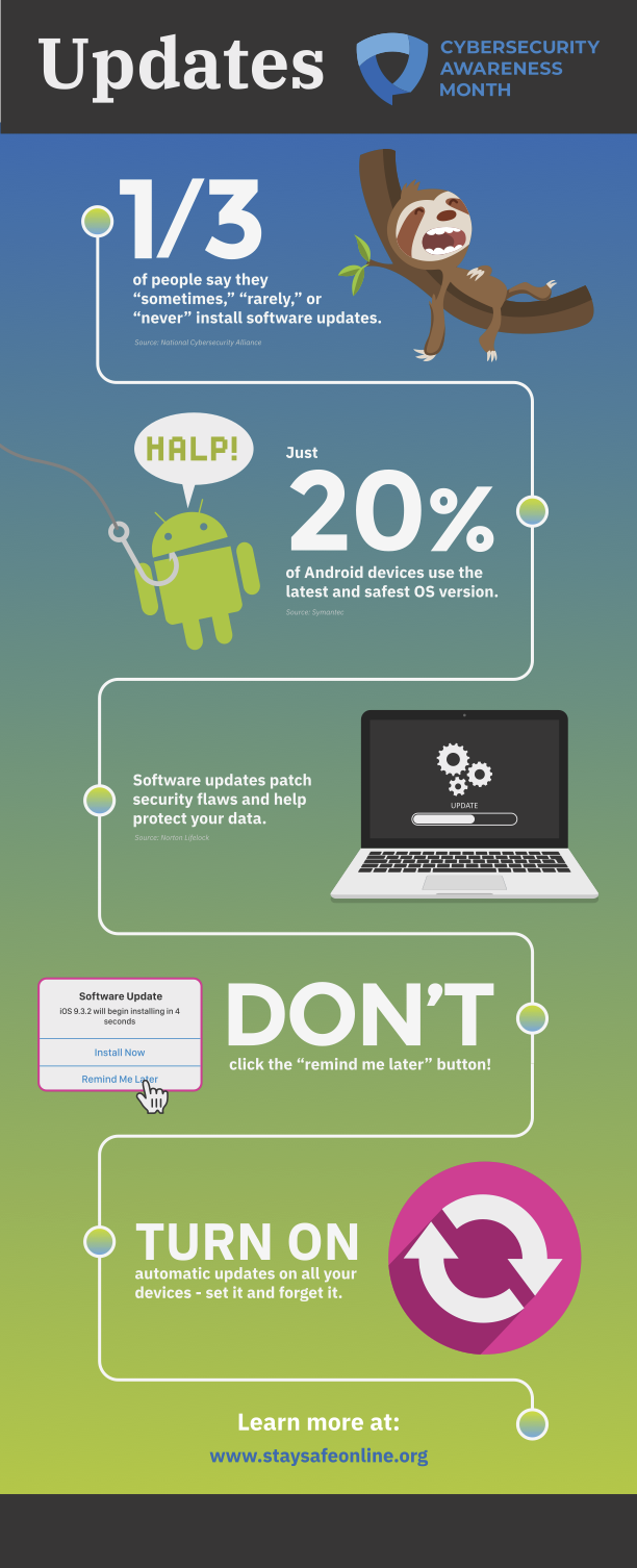 An infographic with facts about device updates.